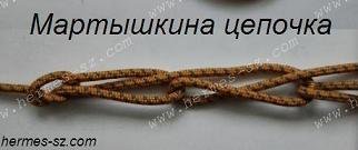 Мартышкина цепочка.  Свойство мартышкиной цепочки быстро, плавно и последовательно развязываться часто используется для выполнения различных трюков в цирке.